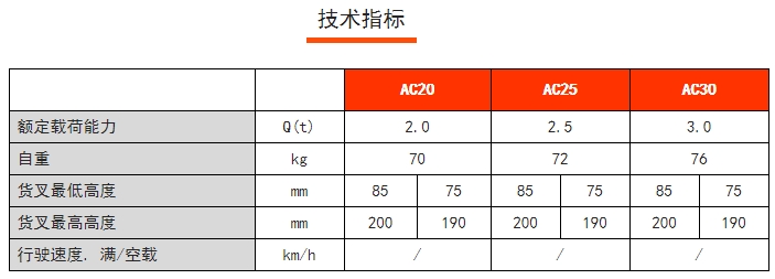 AC手動搬運(yùn)車，諾力手動半電動搬運(yùn)/堆高車