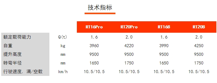 RT16/20Pro RT16/20B 座駕式前移式蓄電池前移車，諾力前移車叉車
