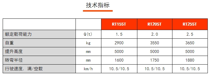 RT15/20/25ST RT系列站駕式前移車，諾力前移式電動(dòng)叉車
