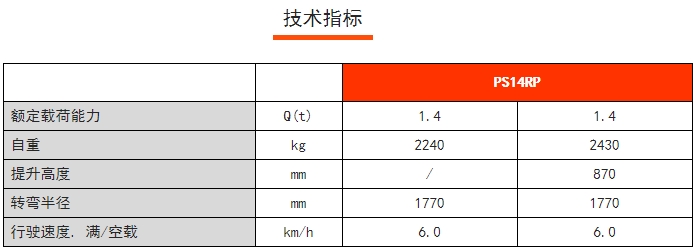 PS 14RP剪式前移堆垛車，諾力前移叉車