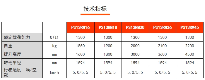 PS13RM/15RM步行式前移堆高車，諾力前移叉車