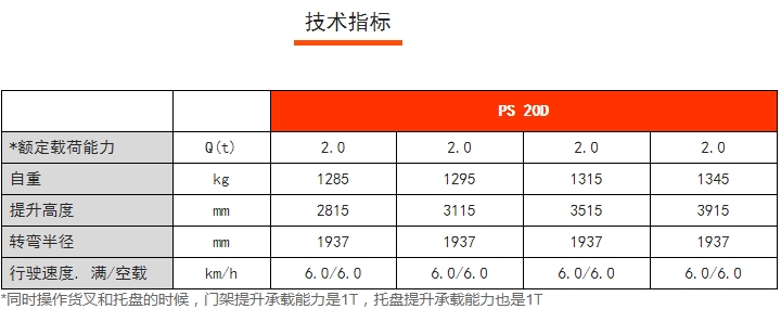 PS 20D雙提升全電動(dòng)堆垛車，諾力電動(dòng)堆高車