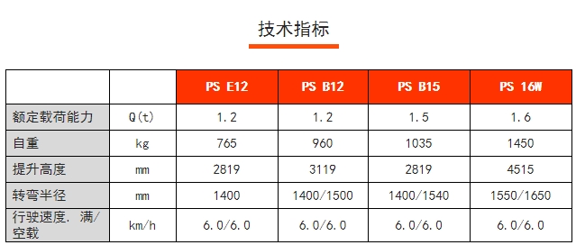PS 16W全電動(dòng)常規(guī)型堆高車，諾力電動(dòng)堆高車