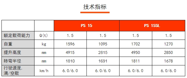 PS 15 / 15SL全電動堆垛車，諾力電動堆高車