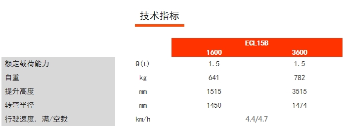 ECL15B經(jīng)濟(jì)型長手柄堆高車，諾力電動(dòng)堆高車