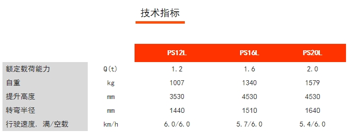 PS12/16/20L步行式電動堆垛車，諾力電動堆高車