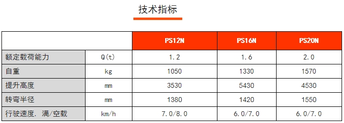 PS 12-20N全電動常規(guī)型堆高車，諾力電動堆高車