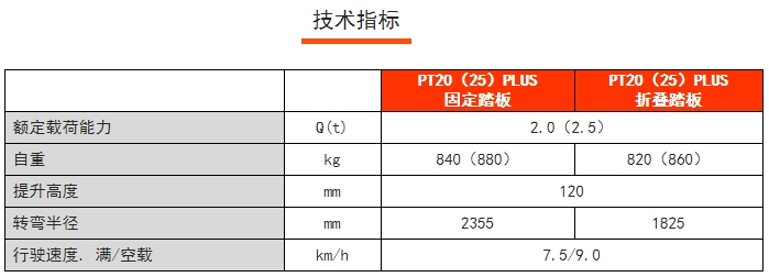PT20PLUS常規(guī)性全電動(dòng)搬運(yùn)車，諾力電動(dòng)搬運(yùn)車