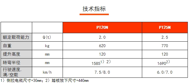 PT20/25N短手柄電動(dòng)搬運(yùn)車，諾力電動(dòng)搬運(yùn)車