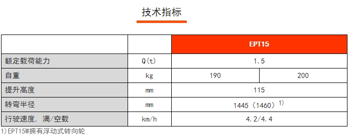 EPT15經(jīng)濟(jì)型電動(dòng)搬運(yùn)車，諾力電動(dòng)搬運(yùn)車