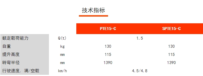 PTE15-C/SPTE15-C經濟型長手柄電動/半電動搬運車，諾力電動搬運車