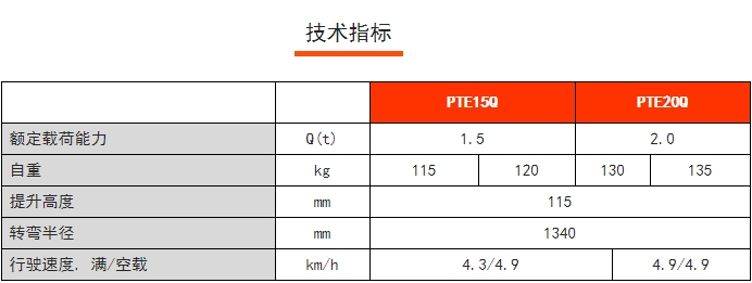 PTE15/20Q諾力凌動輕小型鋰電搬運(yùn)車，諾力電動搬運(yùn)車
