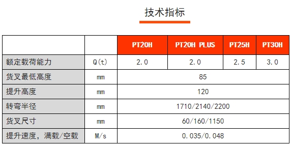 PT20/25/30H PT20H PLUS諾力高速物流電動搬運車，諾力電動搬運車