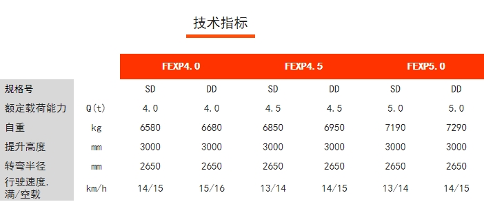 FEXP四支點前驅(qū)平衡重電動叉車，諾力電動叉車