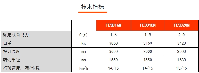 FE 3D N系列三支點前驅平衡重電動叉車，諾力電動叉車