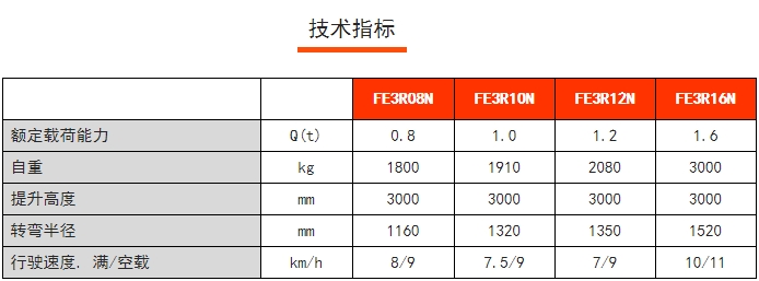 FE3R N系列三支點(diǎn)后驅(qū)平衡重電動(dòng)叉車，諾力電動(dòng)叉車